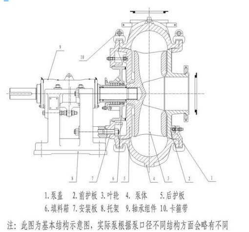砂礫泵的結構示意圖