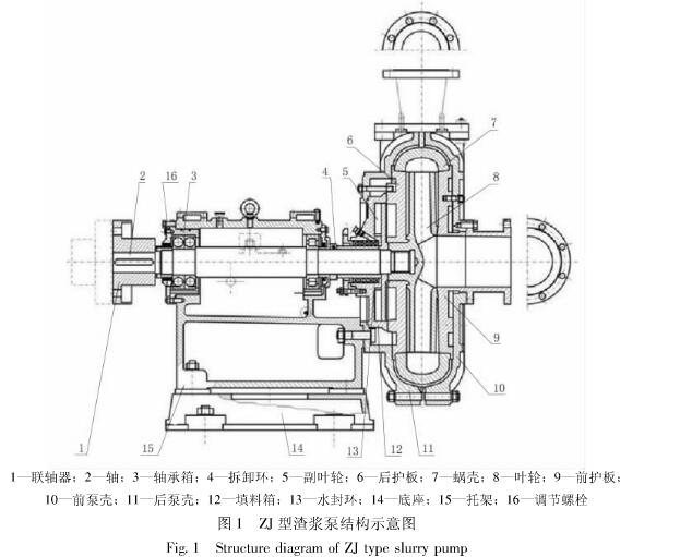 ZJ型渣漿泵結構示意圖